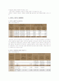 [관광 사업 개발 사업계획서] 경기도 파주시에 복합적 시설을 가지고 있는 뮤지컬 리조트를 건설 계획할 것 2페이지