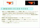 SK텔레콤의 윤리경영 3페이지