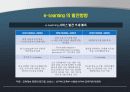 이러닝과 유러닝(e-learning & U-learning) 13페이지
