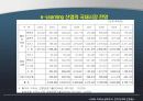 이러닝과 유러닝(e-learning & U-learning) 15페이지