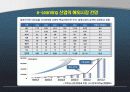 이러닝과 유러닝(e-learning & U-learning) 16페이지