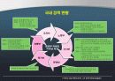 이러닝과 유러닝(e-learning & U-learning) 17페이지