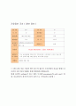 급성기관지염(Acute Bronchitis) 8페이지