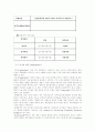 [기업의 인사고과 시스템] 대한항공 인사고과 시스템 분석 문제점과  해결방안 연구, 대한항공의 기업 개관, 문제점, 해결방안 12페이지