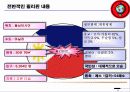 필리핀 진출 - 해외투자 5페이지