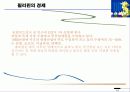 필리핀 진출 - 해외투자 13페이지