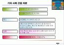 필리핀 진출 - 해외투자 25페이지