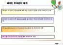 필리핀 진출 - 해외투자 34페이지