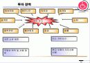필리핀 진출 - 해외투자 45페이지