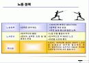 필리핀 진출 - 해외투자 47페이지