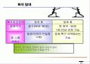 필리핀 진출 - 해외투자 48페이지