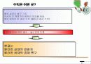 필리핀 진출 - 해외투자 51페이지