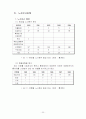 노사관계론 20페이지