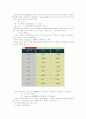 DC 모터의 개요 7페이지