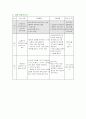 미술교육 미술 학습지도안 -애니메이션 6페이지