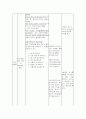 미술교육 미술 학습지도안 -애니메이션 8페이지