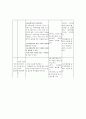 미술교육 미술 학습지도안 -애니메이션 9페이지