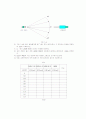 LED, LD, PD의 특성 실험 6페이지