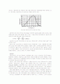 LED, LD, PD의 특성 실험 19페이지