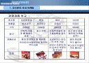 오리온 마케팅사례분석 (A+레포트) 9페이지
