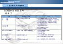오리온 마케팅사례분석 (A+레포트) 12페이지