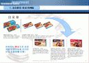오리온 마케팅사례분석 (A+레포트) 14페이지