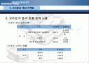 오리온 마케팅사례분석 (A+레포트) 18페이지