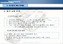 오리온 마케팅사례분석 (A+레포트) 20페이지