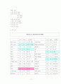 골다공증 case study 10페이지