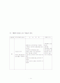 골다공증 case study 14페이지