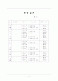 건강증진 프로그램 11페이지