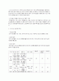 [인재관리] 대한민국 대표기업 두산그룹의 인적 자원관리 사례 분석 19페이지
