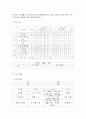 [인재관리] 대한민국 대표기업 두산그룹의 인적 자원관리 사례 분석 25페이지