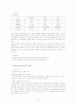 흡연금지규정의 효과와 문제점 및 해결방안 (다양한 기업과 기관 실제 분석) 11페이지