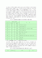 먼지오염 및 방지대책 4페이지