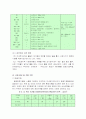 먼지오염 및 방지대책 5페이지