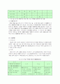 먼지오염 및 방지대책 6페이지