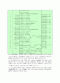 화학물질 유해성 심사제도 12페이지