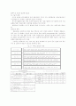 임상공학자료 8페이지
