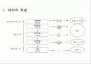 유압,유압제어 발표자료 5페이지