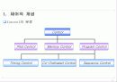 유압,유압제어 발표자료 8페이지