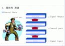유압,유압제어 발표자료 9페이지