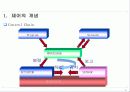 유압,유압제어 발표자료 10페이지