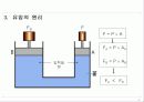 유압,유압제어 발표자료 24페이지
