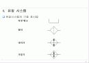 유압,유압제어 발표자료 31페이지