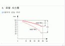 유압,유압제어 발표자료 46페이지