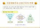 상업경제 수업 파워포인트 5페이지