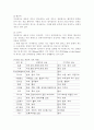 국제경영과 문화적 환경과의 관계 9페이지