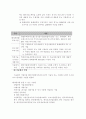 벤처기업의 정의와 벤처기업에 대한 정부의 지원정책 5페이지