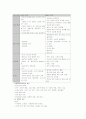 아동학대의 정의 유형 원인 징후 및 후유증 처벌 관련규정에 관한 레포트 5페이지